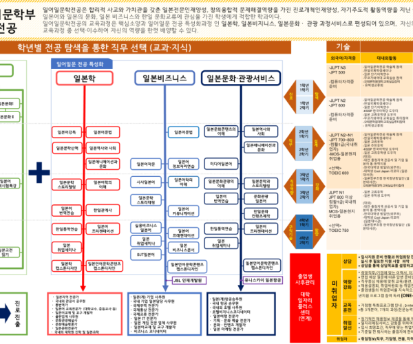 일어일문학전공-2023학년도-진로취업-로드맵.png
