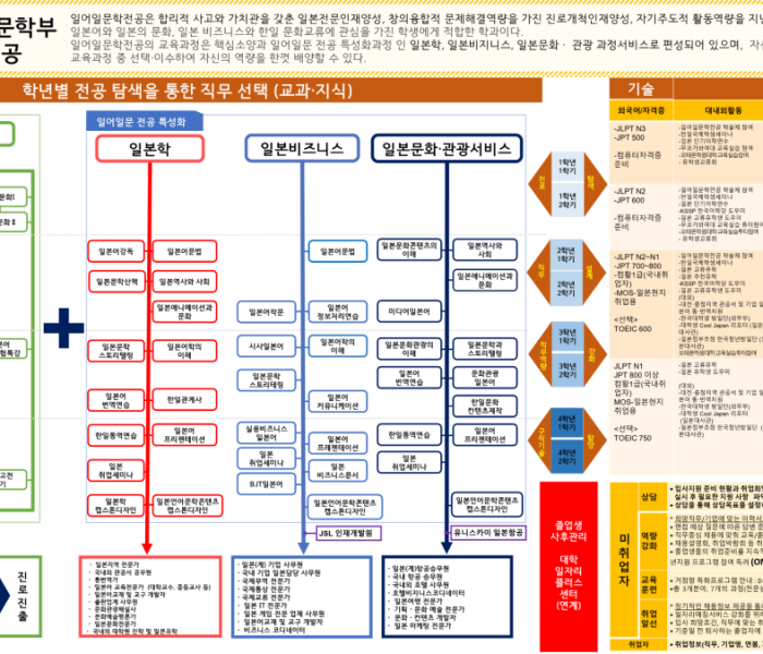 일어일문학전공-2023학년도-진로취업-로드맵.png